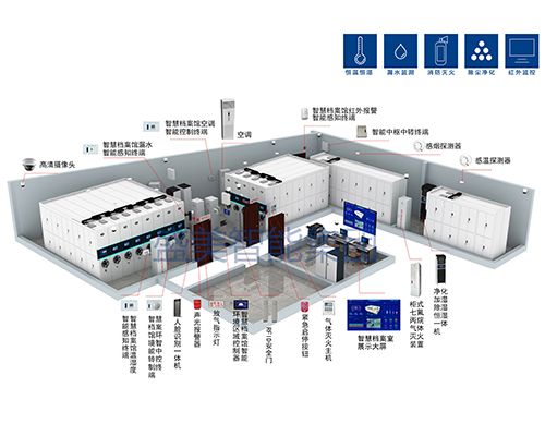產(chǎn)品展示區(qū)