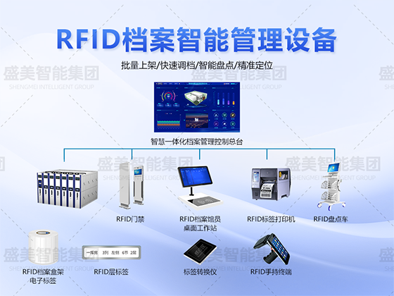 RFID檔案管理系統(tǒng)