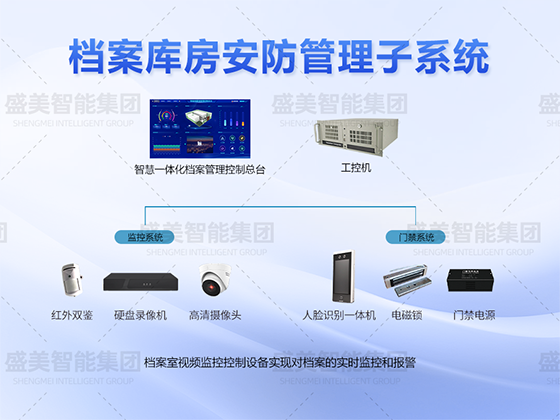 檔案庫(kù)房安防管理系統(tǒng)