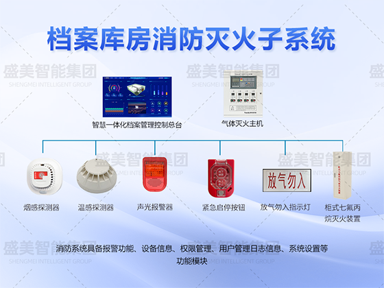 檔案庫(kù)房消防管理系統(tǒng)